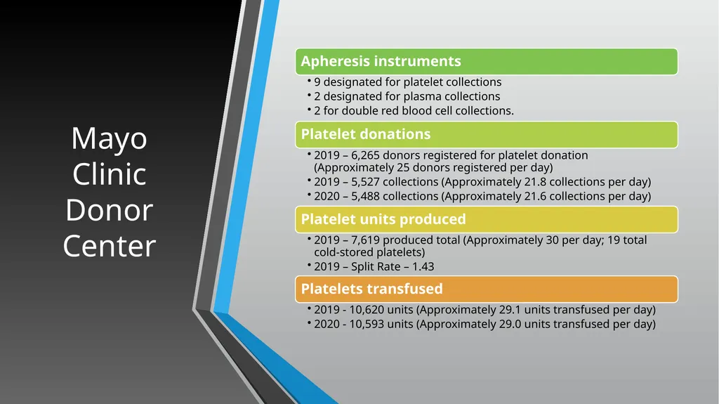 Cold-Stored Platelets and the Impact on Blood - slide 8 of 50