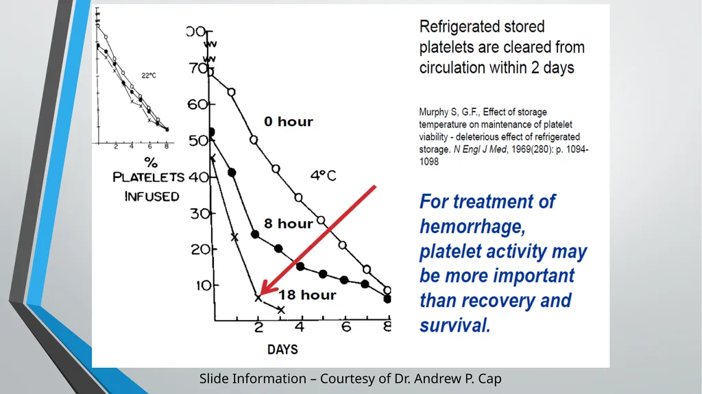 Cold-Stored Platelets and the Impact on Blood - slide 13 of 50