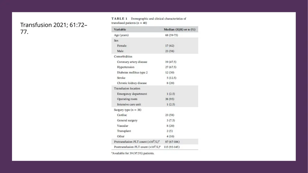 Cold-Stored Platelets and the Impact on Blood - slide 46 of 50