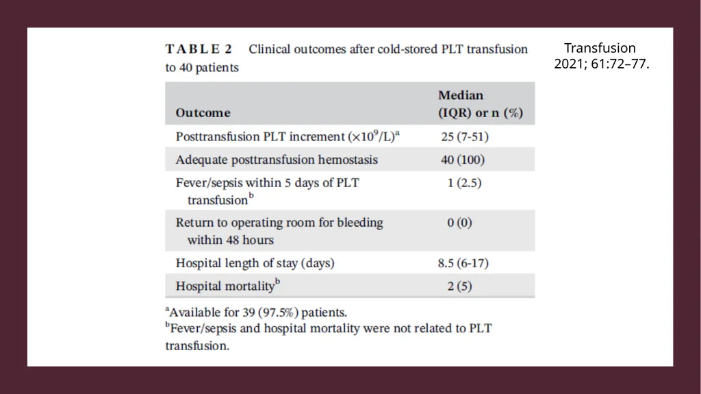 Cold-Stored Platelets and the Impact on Blood - slide 47 of 50