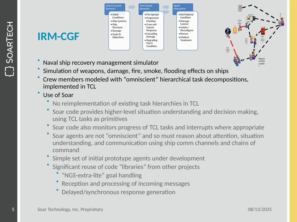 Current Applied Soar Agent Development June 16, - slide 5 of 10