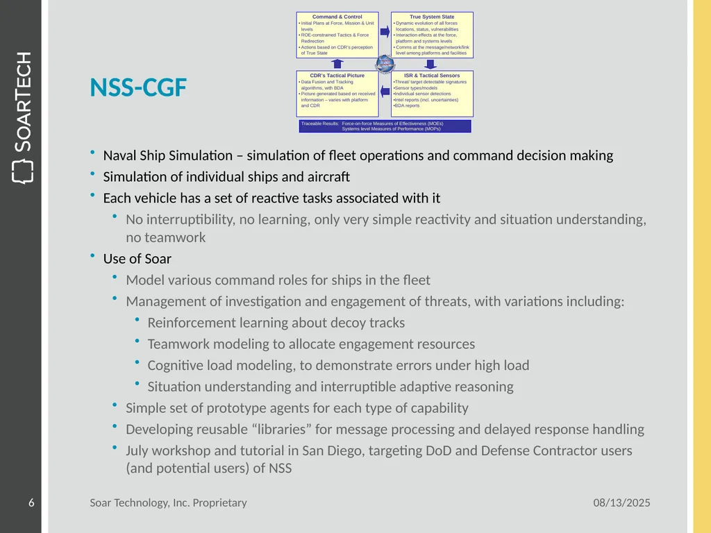 Current Applied Soar Agent Development June 16, - slide 6 of 10