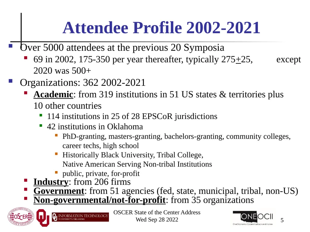 Oklahoma Supercomputing Symposium 2022 Happy 21st - slide 5 of 161