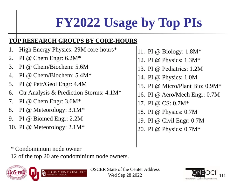 Oklahoma Supercomputing Symposium 2022 Happy 21st - slide 111 of 161