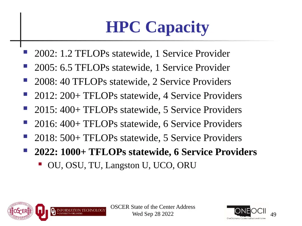 Oklahoma Supercomputing Symposium 2022 Happy 21st - slide 49 of 161