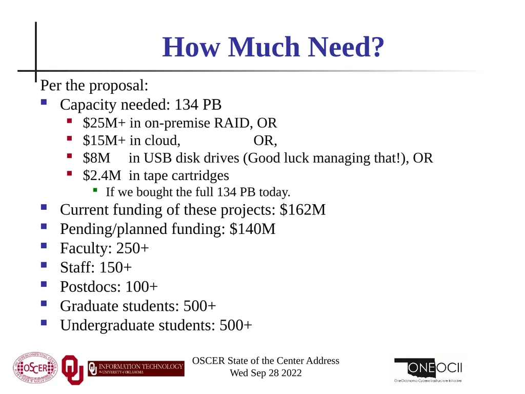 Oklahoma Supercomputing Symposium 2022 Happy 21st - slide 144 of 161