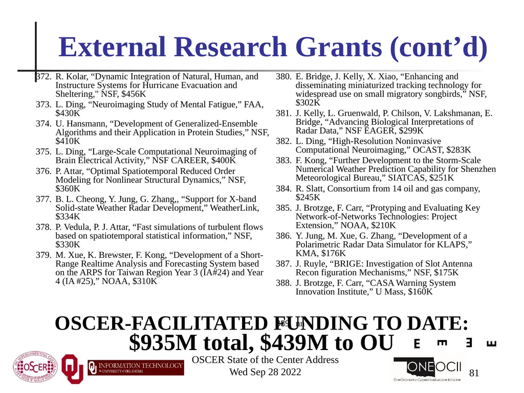 Oklahoma Supercomputing Symposium 2022 Happy 21st - slide 81 of 161