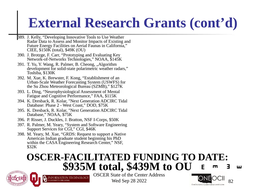 Oklahoma Supercomputing Symposium 2022 Happy 21st - slide 82 of 161