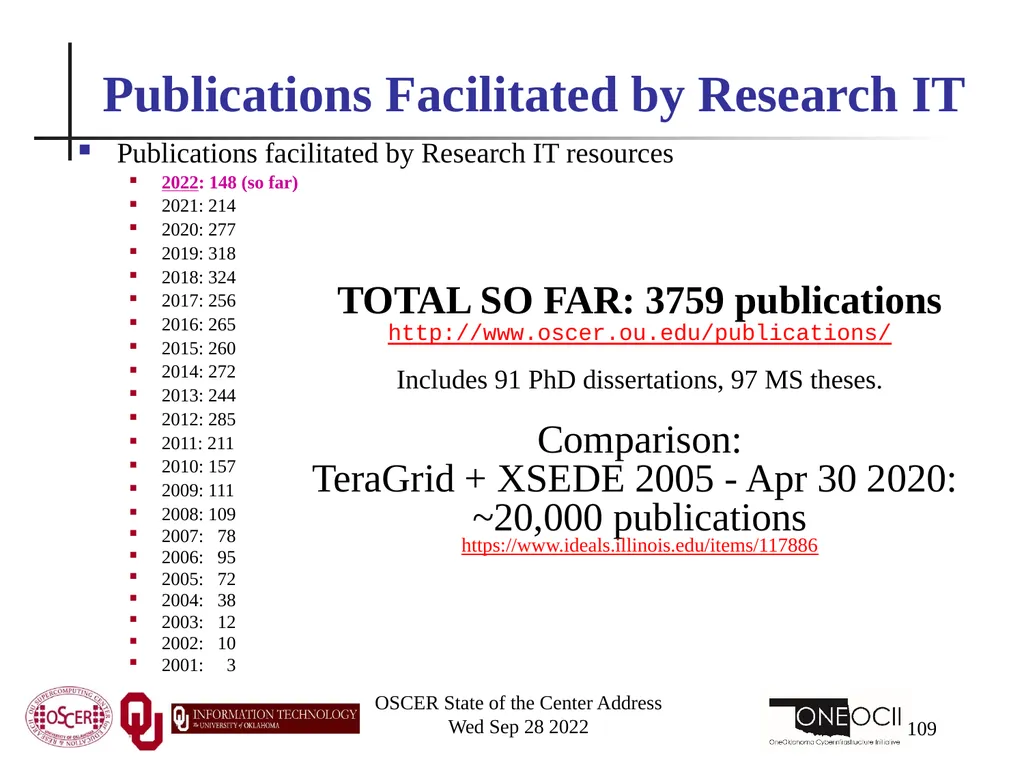 Oklahoma Supercomputing Symposium 2022 Happy 21st - slide 109 of 161