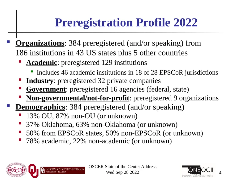 Oklahoma Supercomputing Symposium 2022 Happy 21st - slide 4 of 161