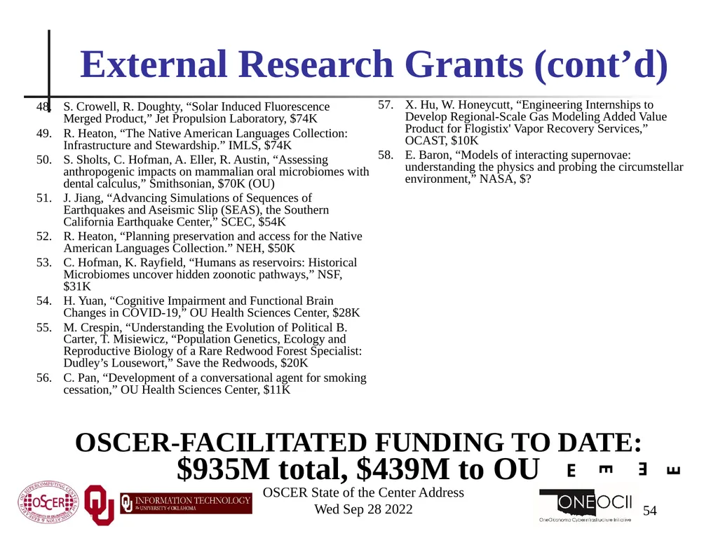 Oklahoma Supercomputing Symposium 2022 Happy 21st - slide 54 of 161