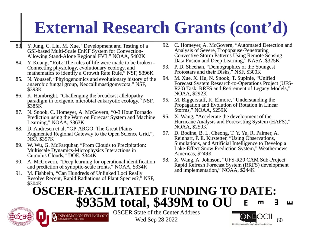 Oklahoma Supercomputing Symposium 2022 Happy 21st - slide 60 of 161