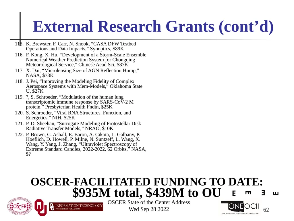 Oklahoma Supercomputing Symposium 2022 Happy 21st - slide 62 of 161