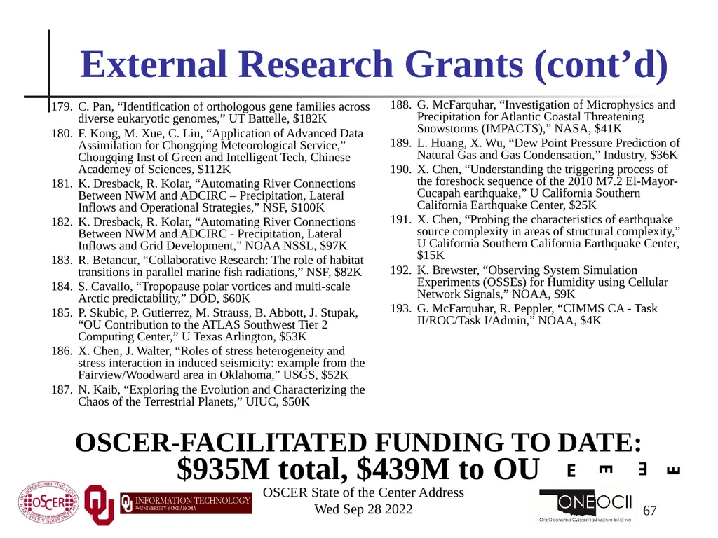 Oklahoma Supercomputing Symposium 2022 Happy 21st - slide 67 of 161