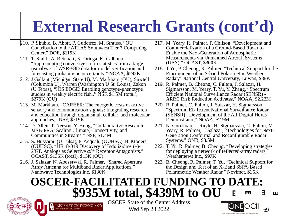 Oklahoma Supercomputing Symposium 2022 Happy 21st - slide 69 of 161