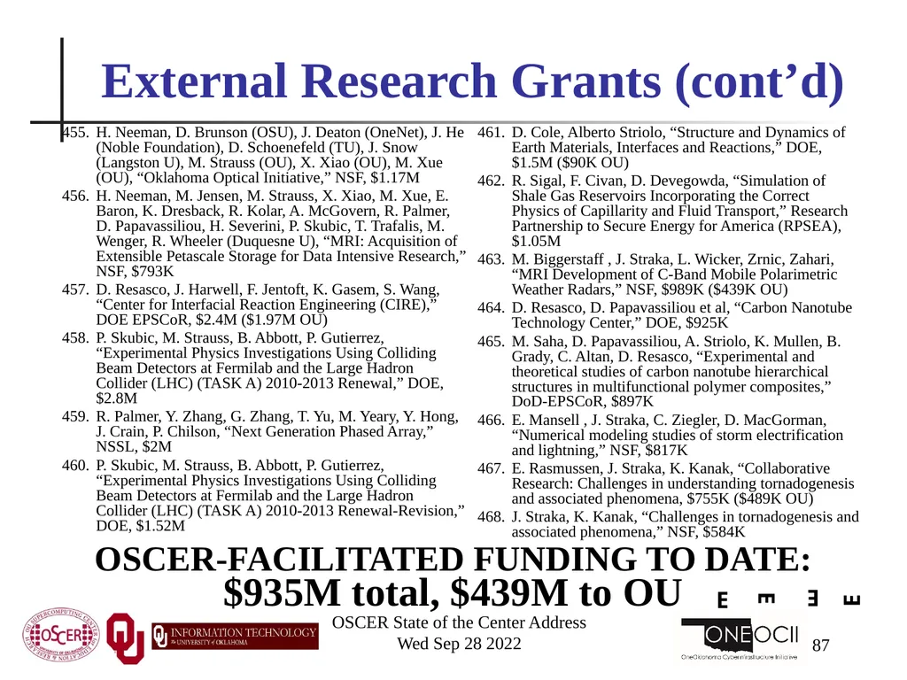 Oklahoma Supercomputing Symposium 2022 Happy 21st - slide 87 of 161