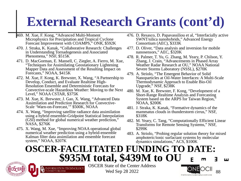 Oklahoma Supercomputing Symposium 2022 Happy 21st - slide 88 of 161