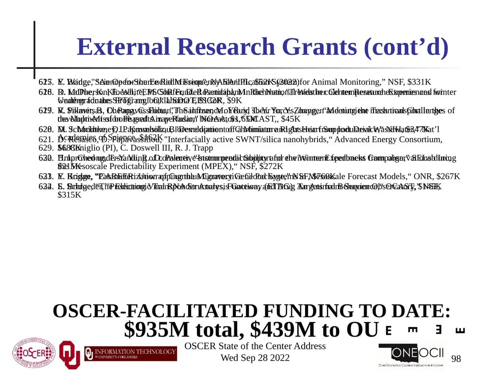 Oklahoma Supercomputing Symposium 2022 Happy 21st - slide 98 of 161