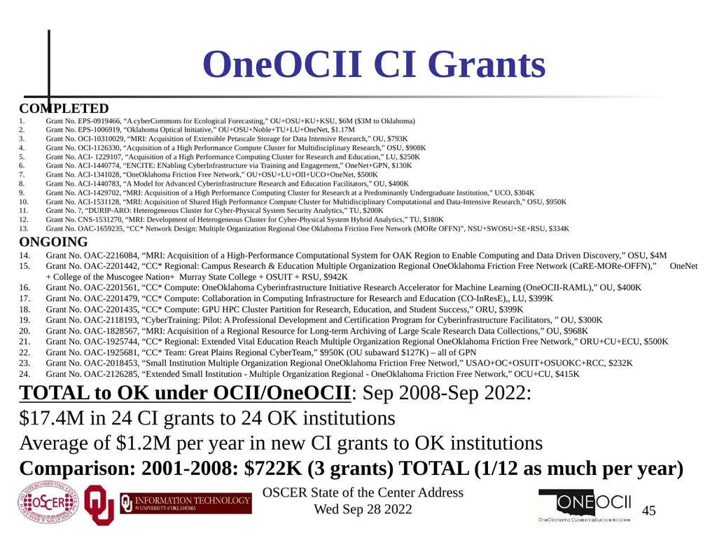 Oklahoma Supercomputing Symposium 2022 Happy 21st - slide 45 of 161