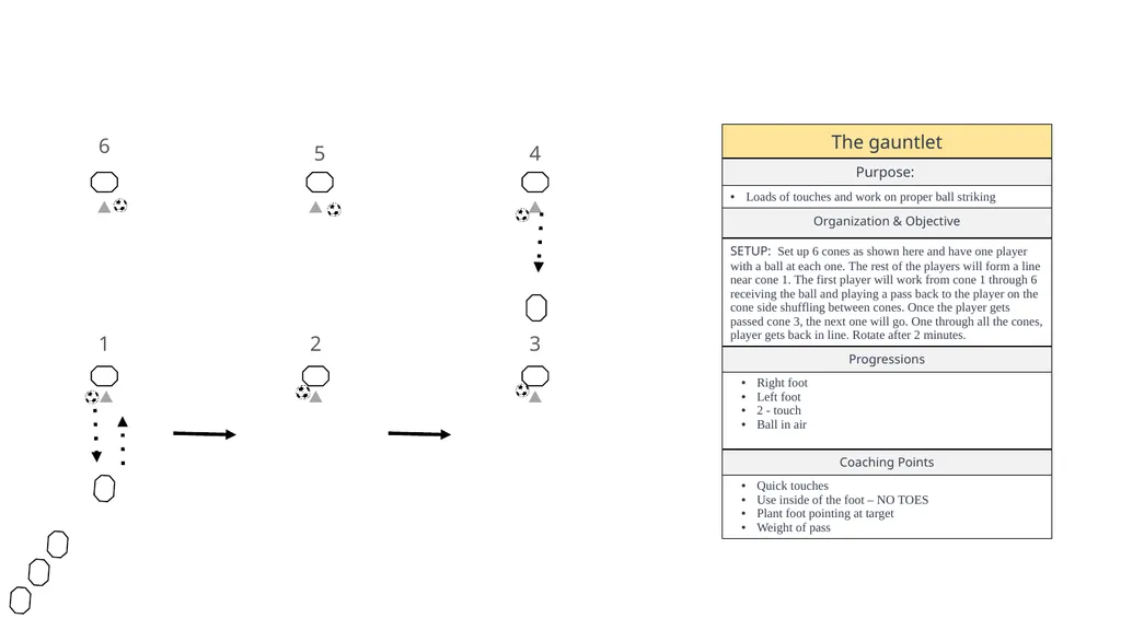 LEGEND MOVEMENT WARM UPS DRIBBLING PASSING - slide 12 of 38