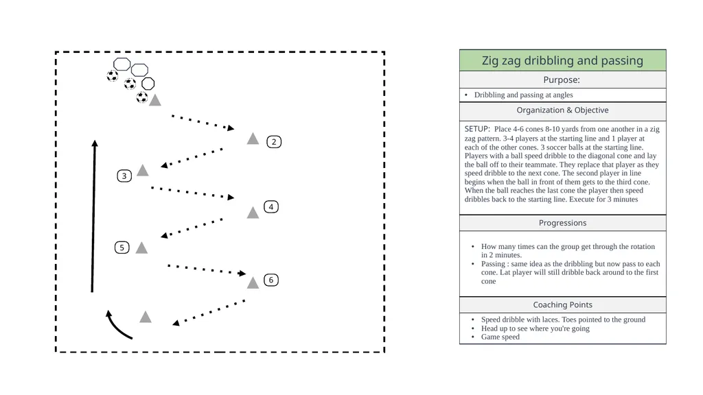 LEGEND MOVEMENT WARM UPS DRIBBLING PASSING - slide 13 of 38