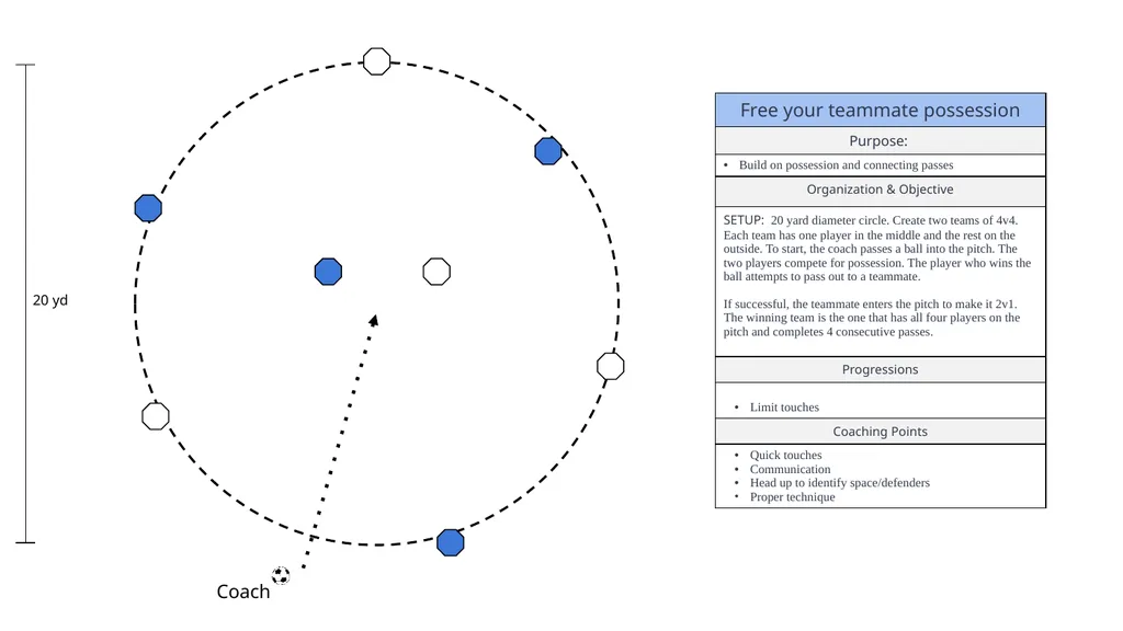 LEGEND MOVEMENT WARM UPS DRIBBLING PASSING - slide 29 of 38