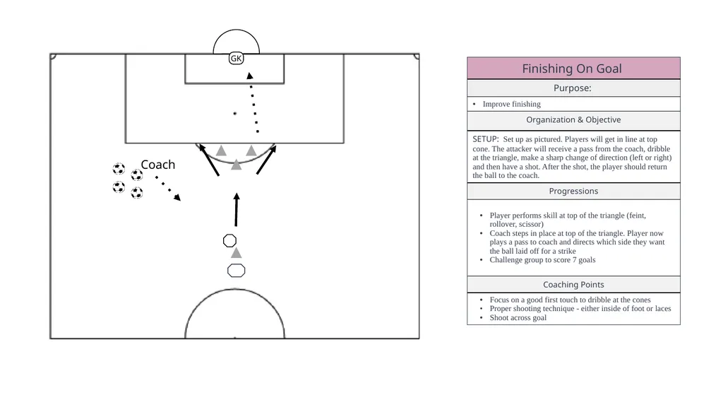 LEGEND MOVEMENT WARM UPS DRIBBLING PASSING - slide 34 of 38