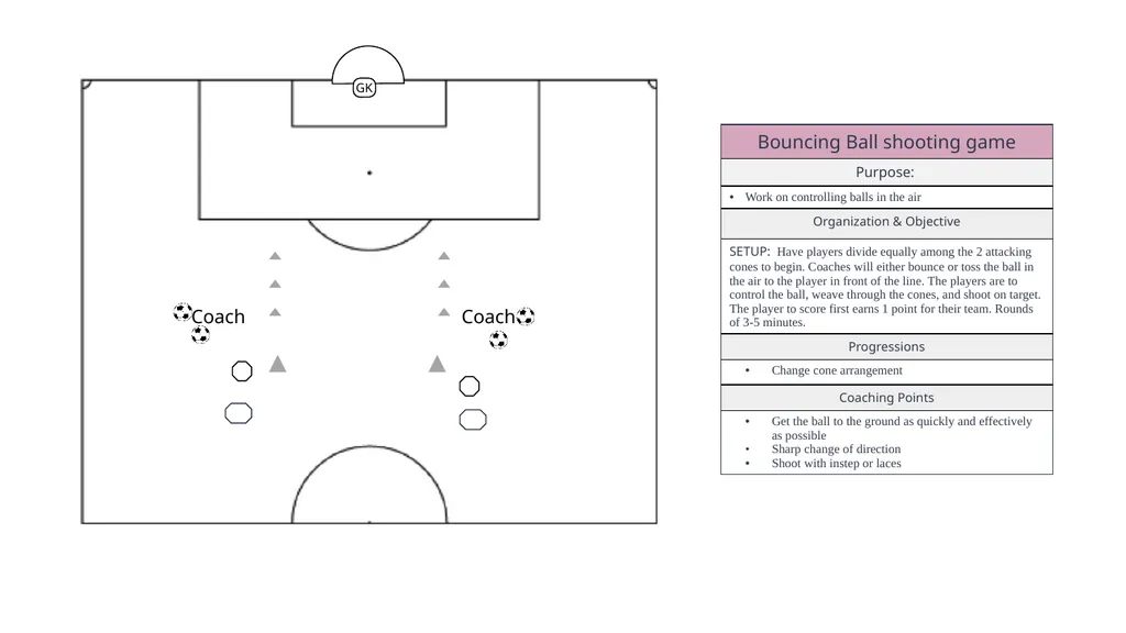 LEGEND MOVEMENT WARM UPS DRIBBLING PASSING - slide 35 of 38