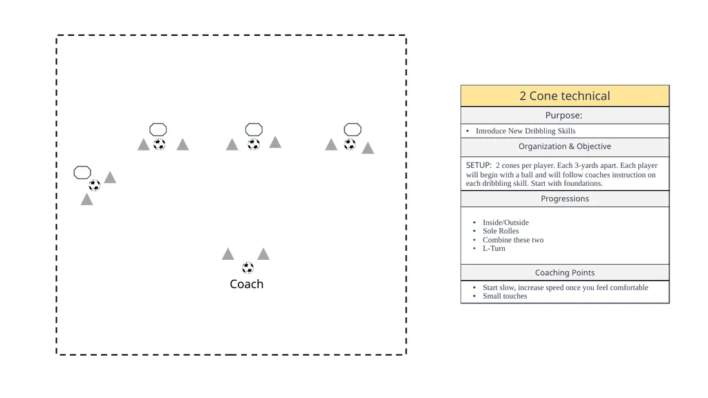 LEGEND MOVEMENT WARM UPS DRIBBLING PASSING - slide 6 of 38