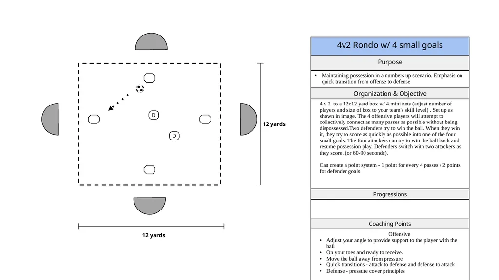 LEGEND MOVEMENT WARM UPS DRIBBLING PASSING - slide 24 of 38