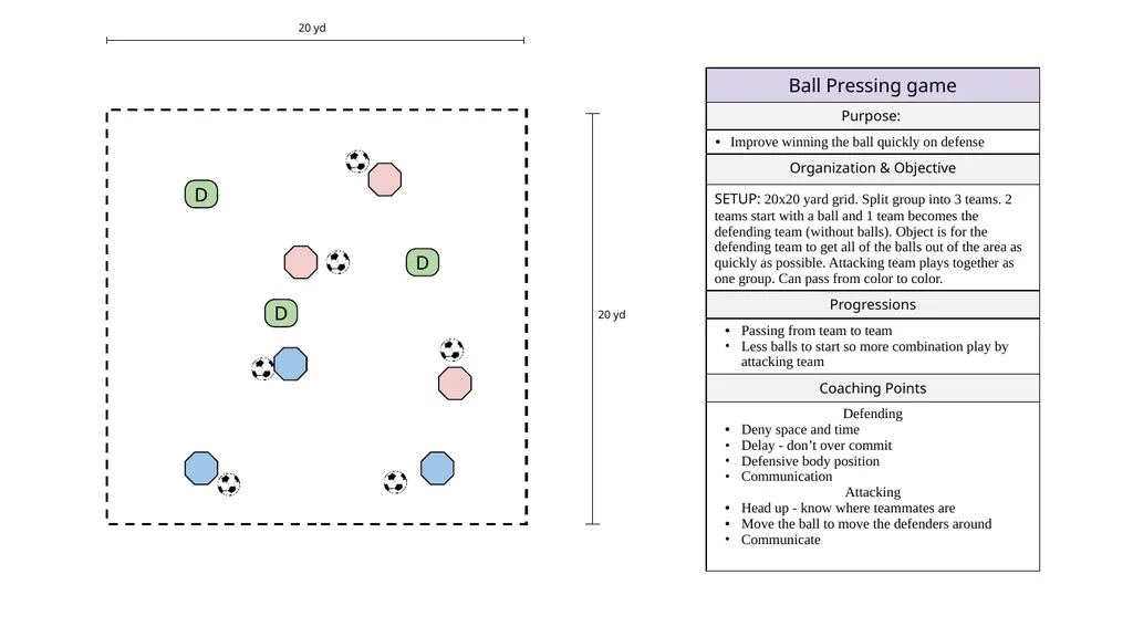 LEGEND MOVEMENT WARM UPS DRIBBLING PASSING - slide 31 of 38
