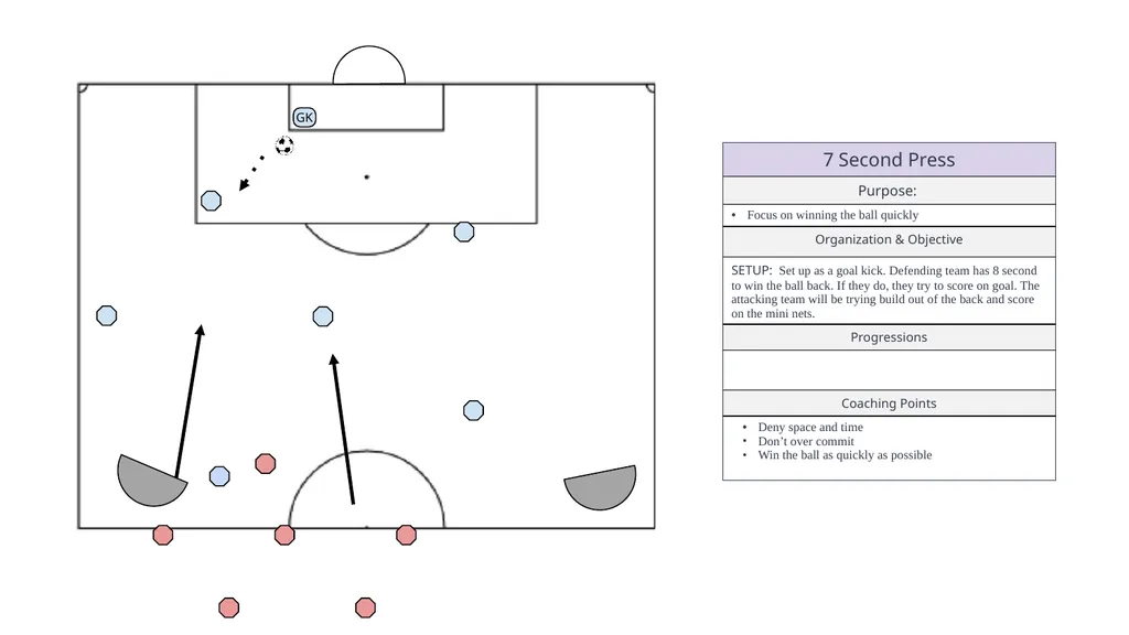 LEGEND MOVEMENT WARM UPS DRIBBLING PASSING - slide 32 of 38