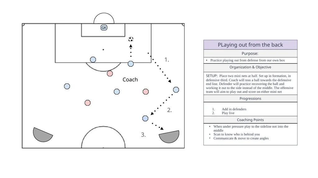 LEGEND MOVEMENT WARM UPS DRIBBLING PASSING - slide 33 of 38