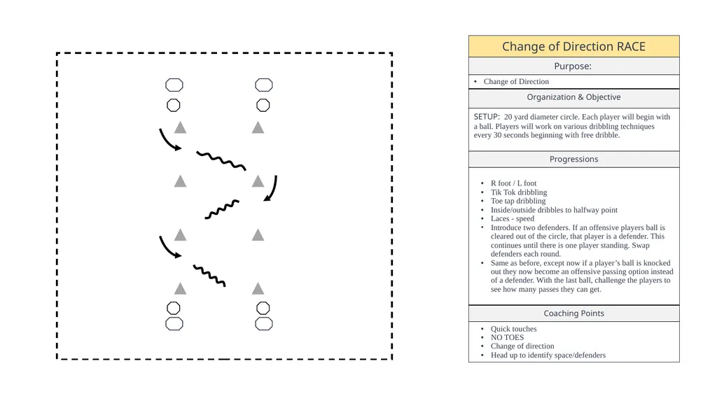 LEGEND MOVEMENT WARM UPS DRIBBLING PASSING - slide 10 of 38