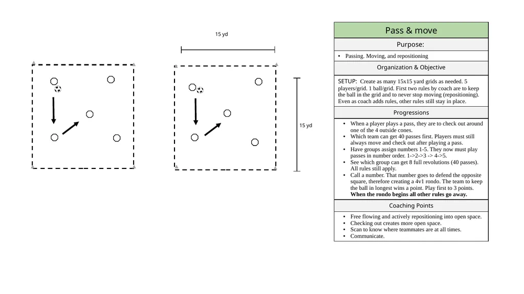 LEGEND MOVEMENT WARM UPS DRIBBLING PASSING - slide 14 of 38