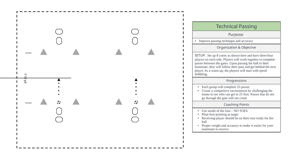 LEGEND MOVEMENT WARM UPS DRIBBLING PASSING - slide 17 of 38