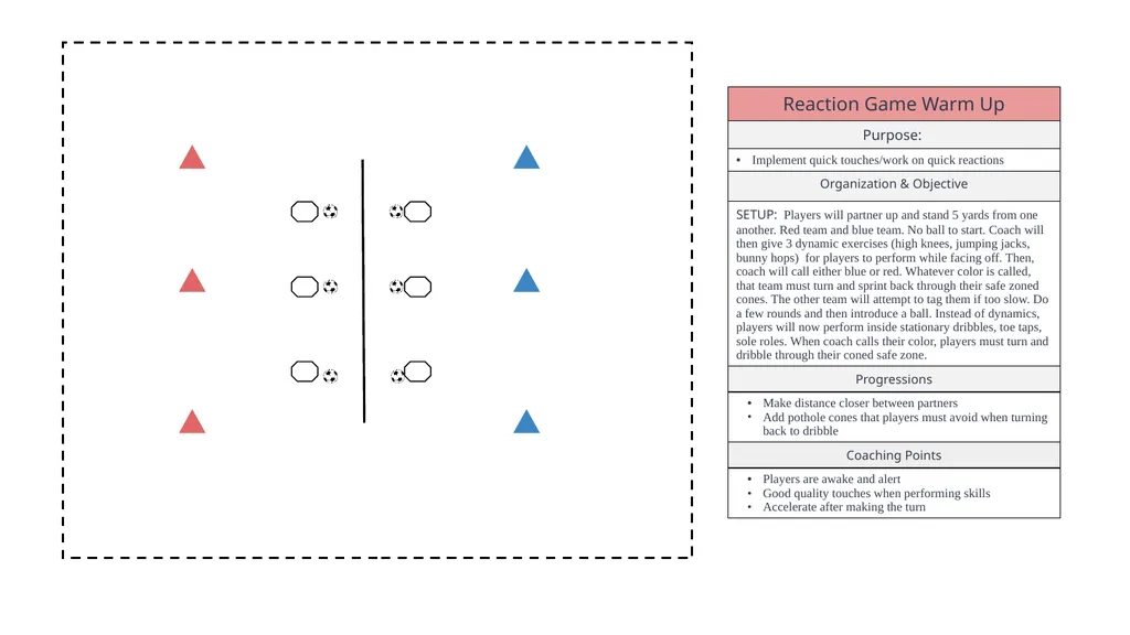 LEGEND MOVEMENT WARM UPS DRIBBLING PASSING - slide 2 of 38