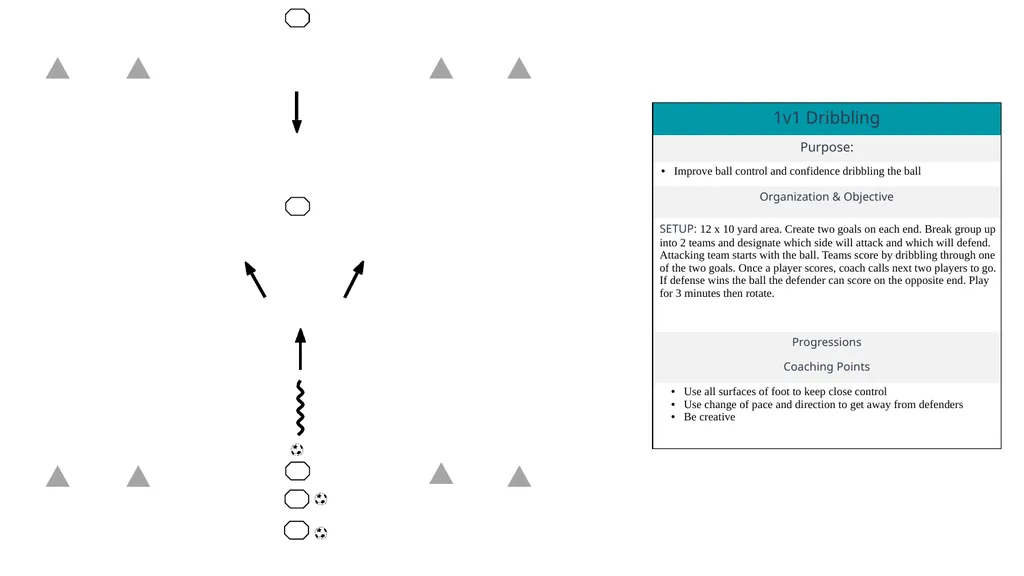 LEGEND MOVEMENT WARM UPS DRIBBLING PASSING - slide 21 of 38