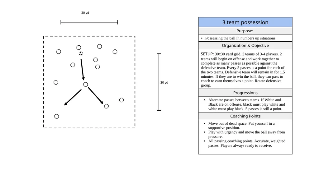 LEGEND MOVEMENT WARM UPS DRIBBLING PASSING - slide 25 of 38