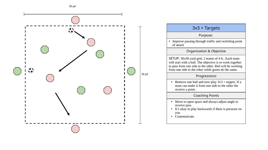 LEGEND MOVEMENT WARM UPS DRIBBLING PASSING - slide 26 of 38