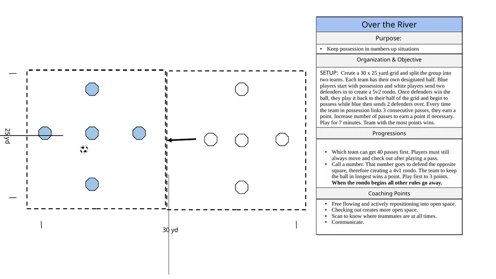 LEGEND MOVEMENT WARM UPS DRIBBLING PASSING - slide 28 of 38