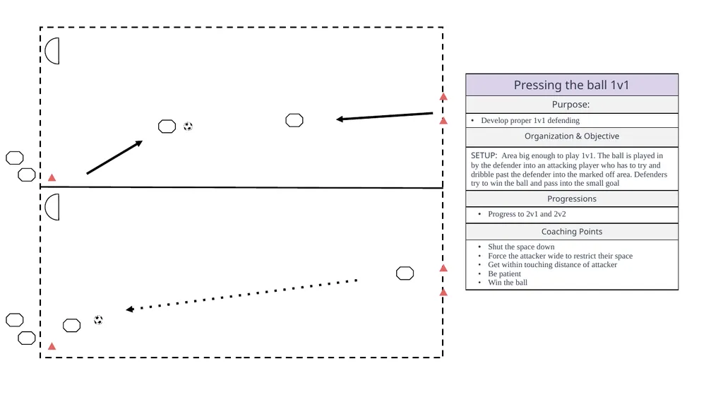 LEGEND MOVEMENT WARM UPS DRIBBLING PASSING - slide 30 of 38