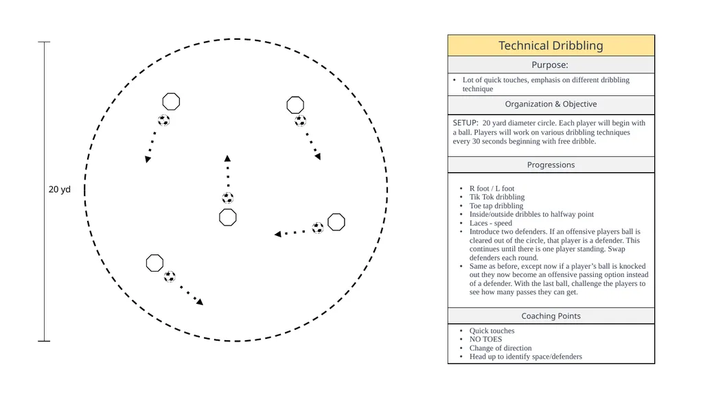 LEGEND MOVEMENT WARM UPS DRIBBLING PASSING - slide 4 of 38