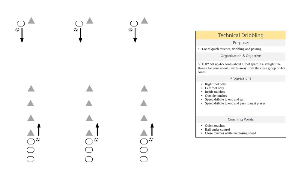 LEGEND MOVEMENT WARM UPS DRIBBLING PASSING - slide 5 of 38