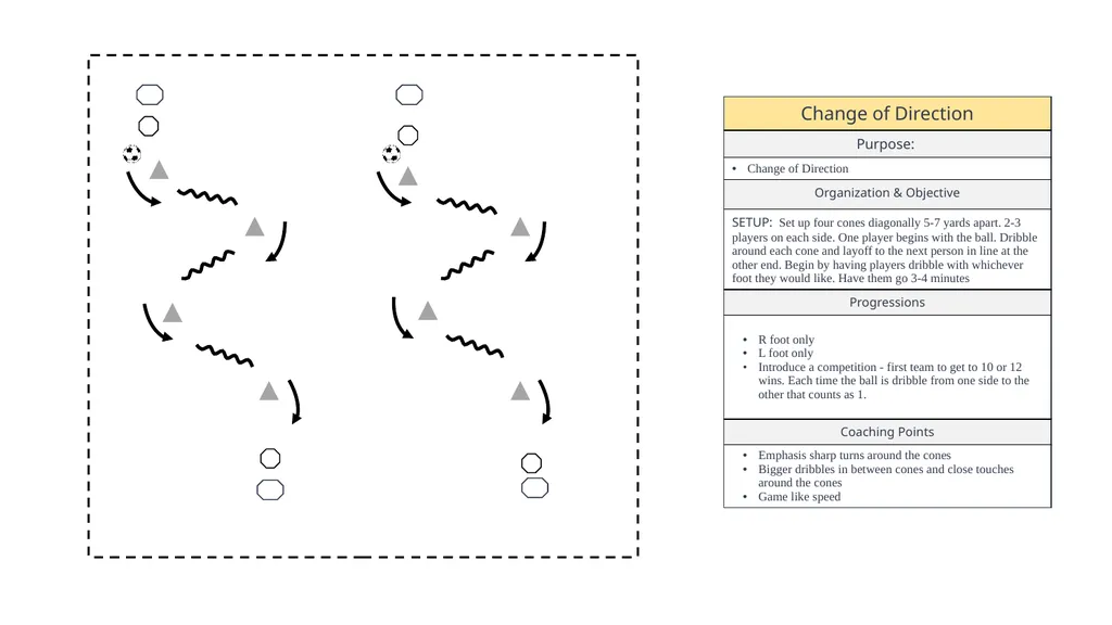 LEGEND MOVEMENT WARM UPS DRIBBLING PASSING - slide 9 of 38
