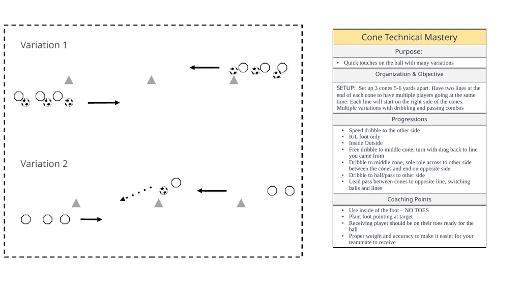 LEGEND MOVEMENT WARM UPS DRIBBLING PASSING - slide 3 of 38