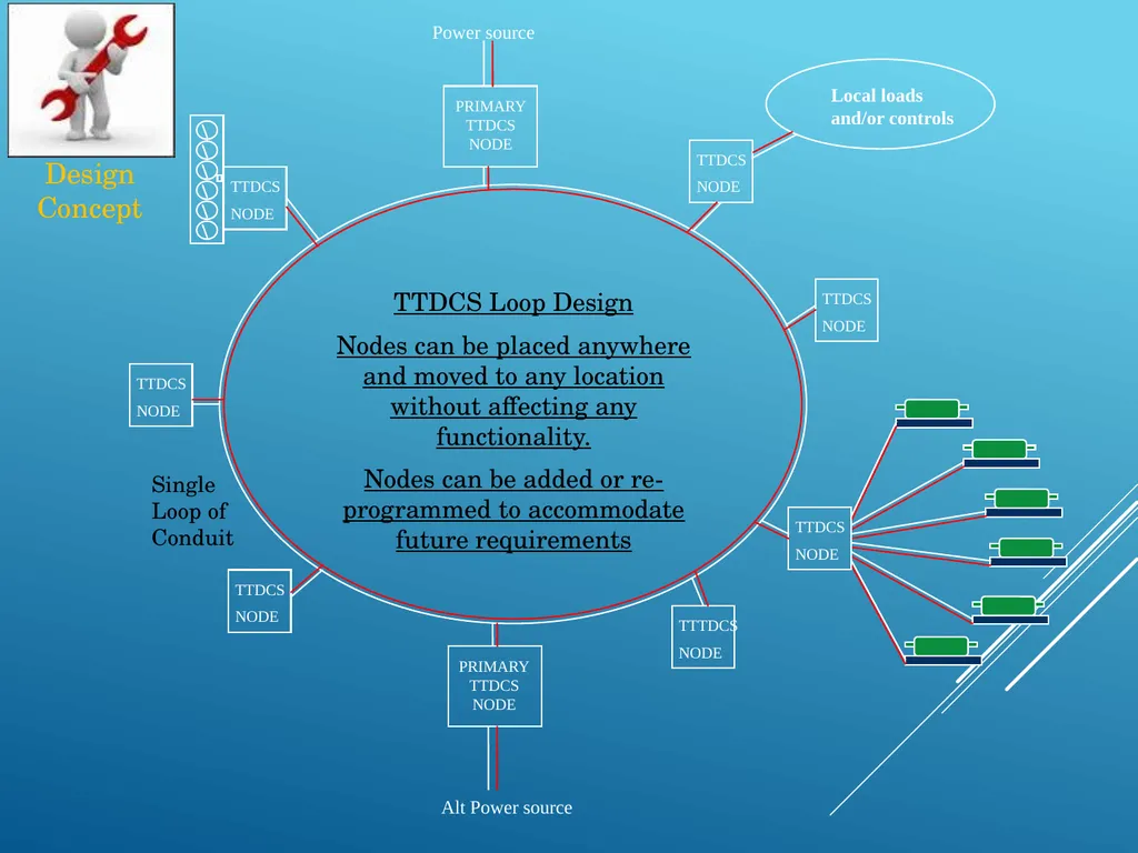 WINS Tueor Technologies Digital Current System - slide 10 of 63