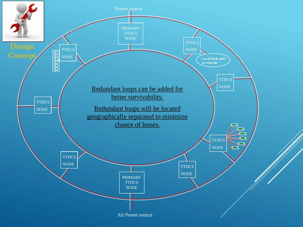 WINS Tueor Technologies Digital Current System - slide 14 of 63