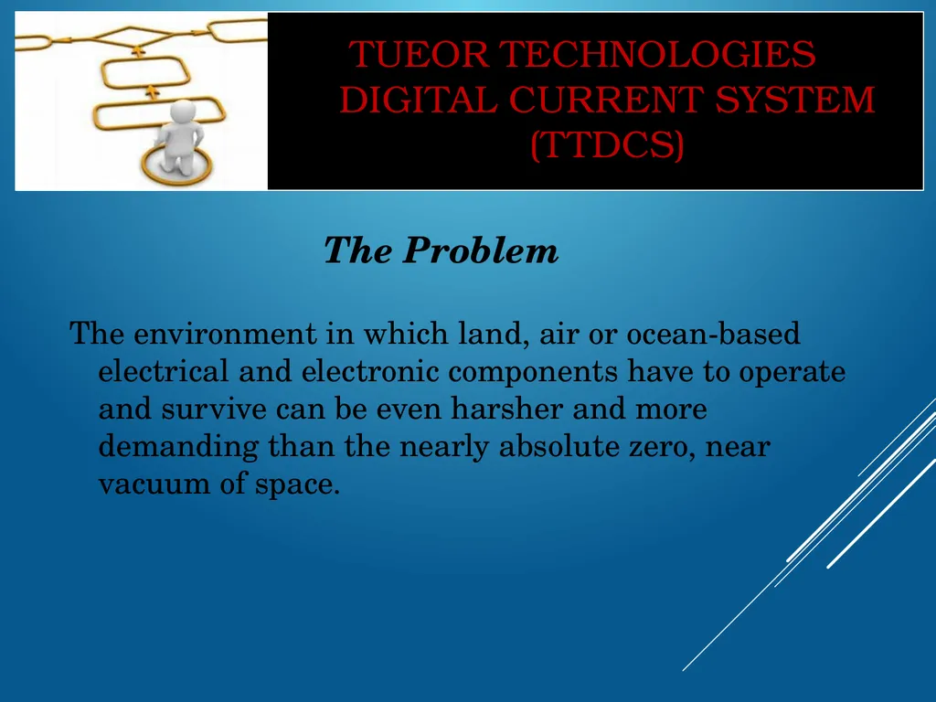 WINS Tueor Technologies Digital Current System - slide 5 of 63