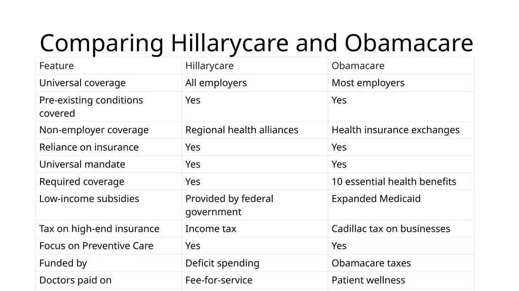 HCMI 4225: History of Public Health Insurance in - slide 81 of 83